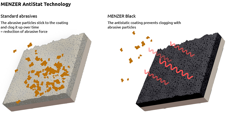 MENZER Black - Infographic