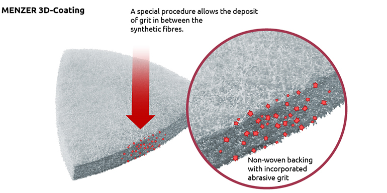 MENZER Fleece - Infographic