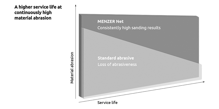 MENZER Net - Infographic