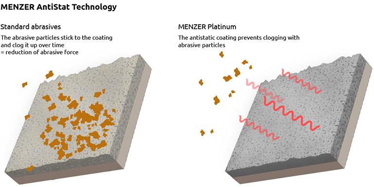 MENZER Platinum - Infographic