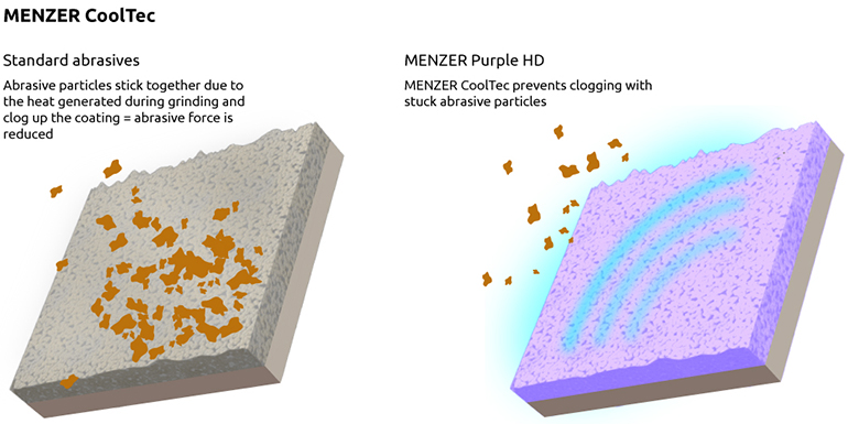 MENZER Purple HD - Infographic