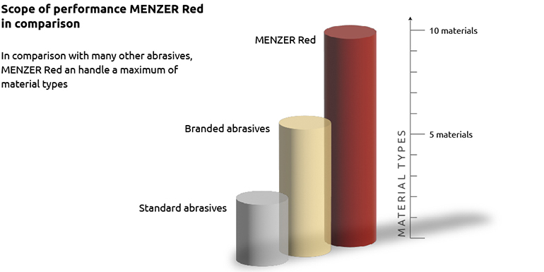 MENZER Red - Infographic