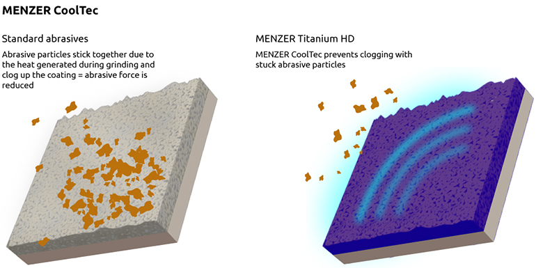 MENZER Titanium HD - Infographic