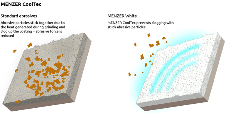 MENZER White - Infographic